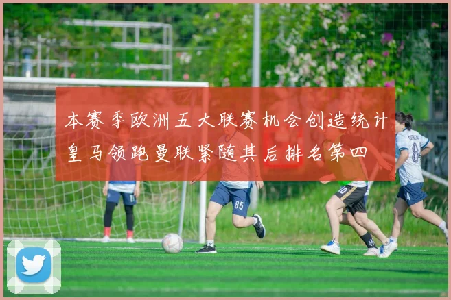 本赛季欧洲五大联赛机会创造统计皇马领跑曼联紧随其后排名第四